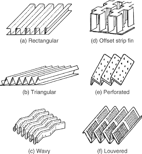 Plate Fin Surface Geometries - Heat Exchanger Design Handbook